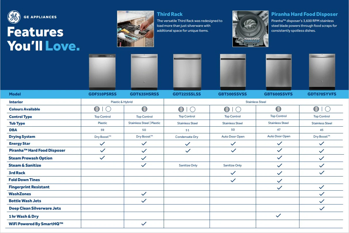 GE Stainless Steel Dishwasher with Clean Sensor (50 dBA) - GBT500SSVSS - Image 13